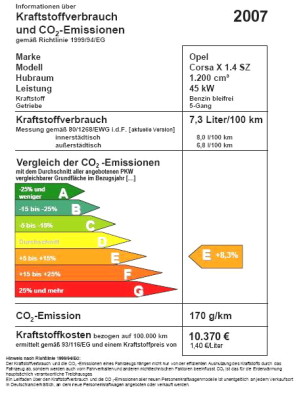 VDIK: Effizienzklassen nur europaweit sinnvoll