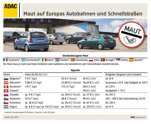 17 Länder kassieren Straßenbenutzungsgebühren