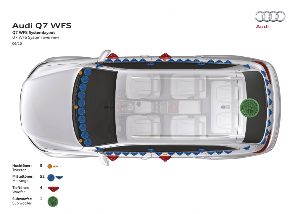 Alles Berechnung: Mithilfe der Wellenfeldsynthese (WFS) revolutioniert Audi den Hi-Fi-Sound im Auto. 
