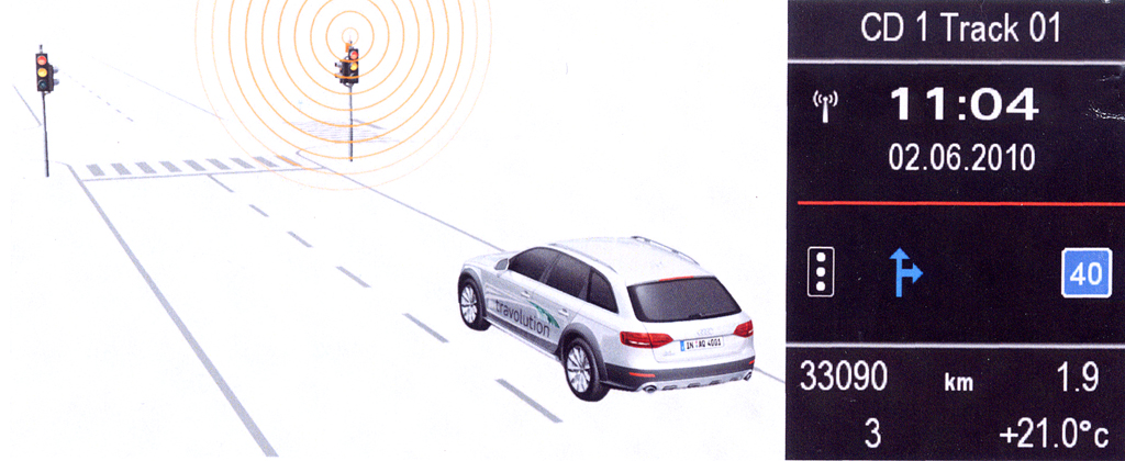 Skizze plus Anzeige zum Ampelphasen-Assistent. 