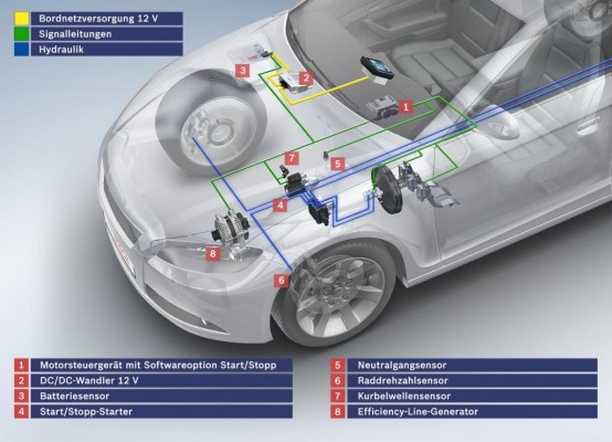 Bosch entwickelt Start/Stopp-Systeme für Automatikgetriebe