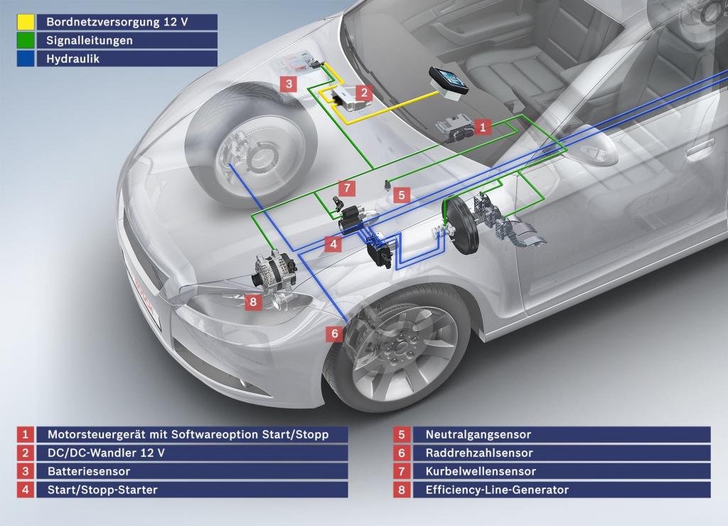 Bosch entwickelt Start/Stopp-Systeme für Automatikgetriebe