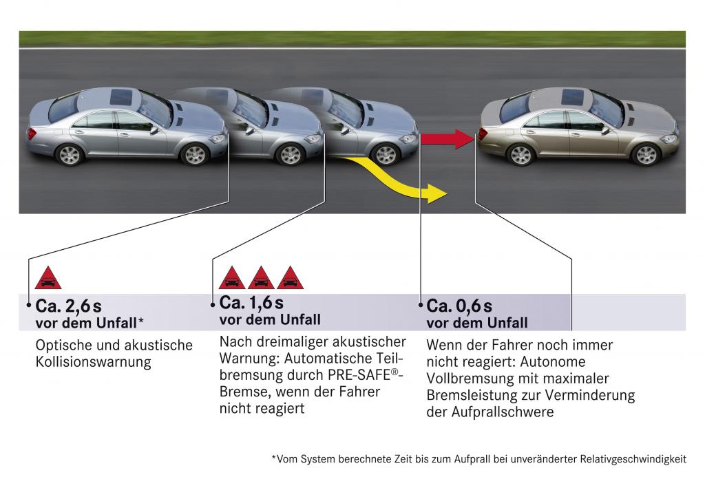 Neue Fahrer-Assistenzsysteme von Mercedes-Benz.