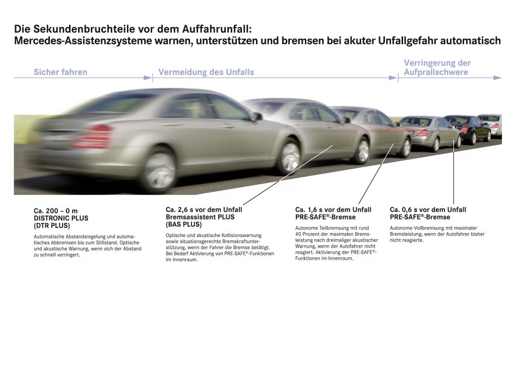 Neue Fahrer-Assistenzsysteme von Mercedes-Benz.