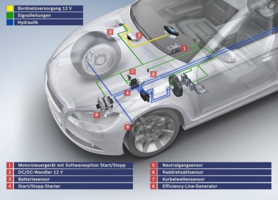 Start/Stopp jetzt auch für Automatikgetriebene