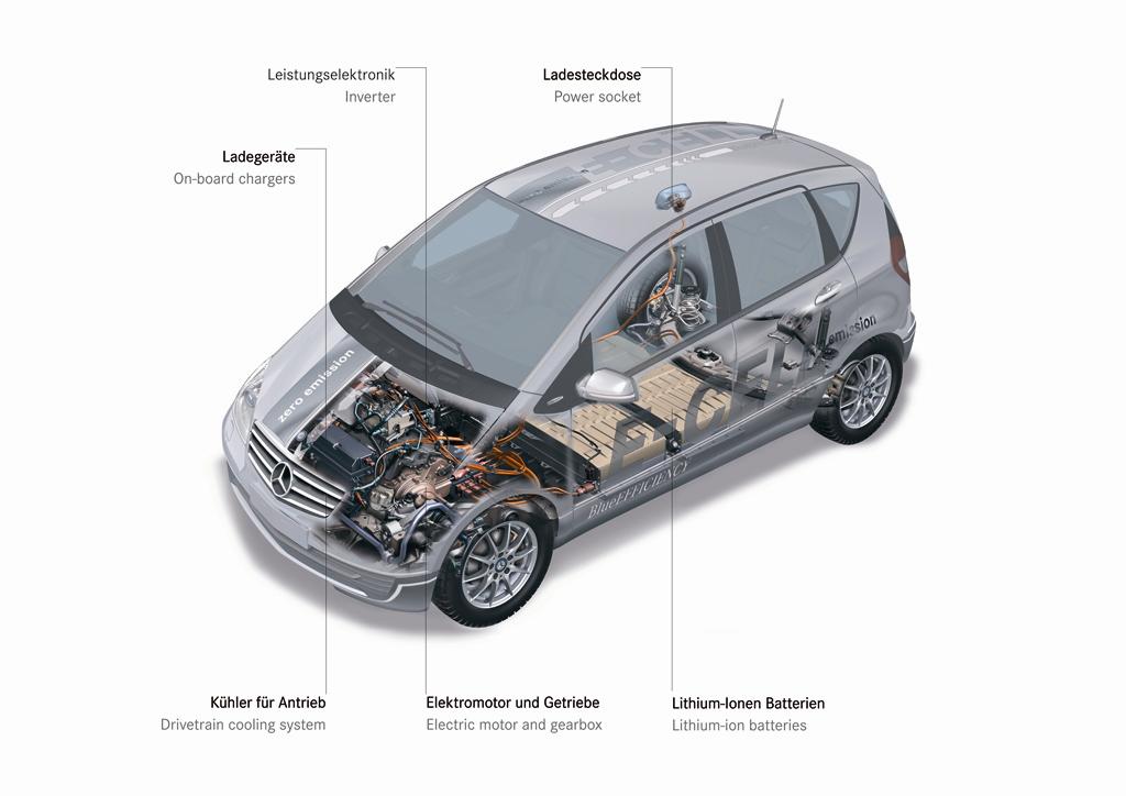 A-Klasse: Die kleine Elektro-Schwester kommt 