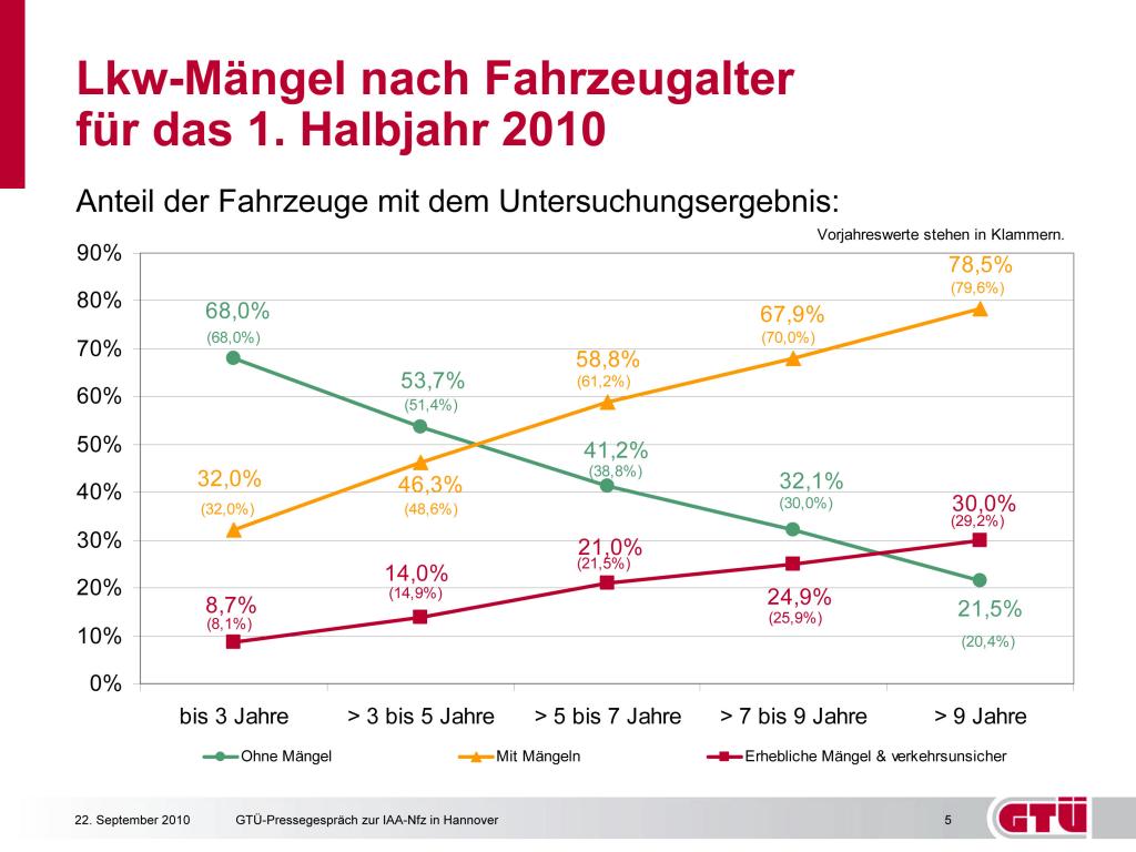 Infografik