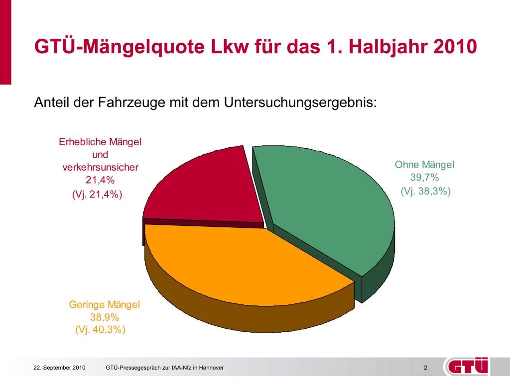 Infografik