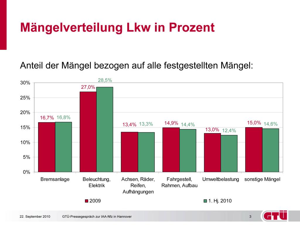 Infografik