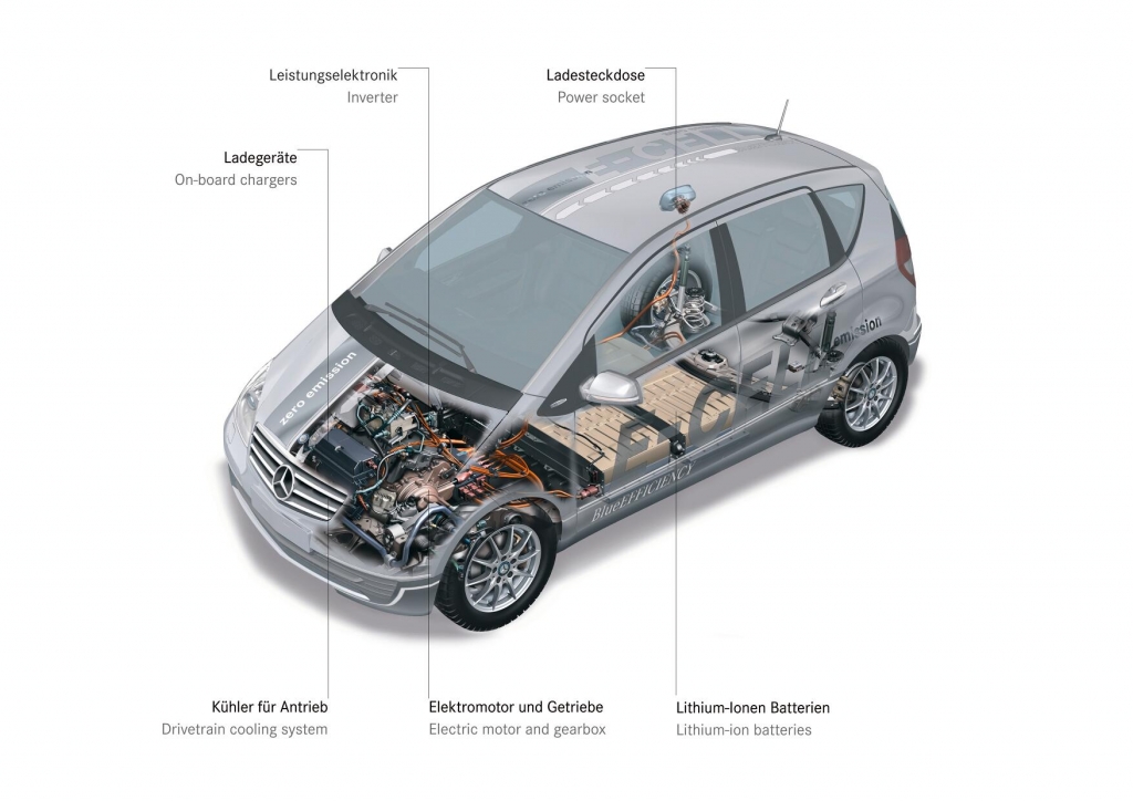 Mercedes A-Klasse E-CELL - Lieber Starkstrom laden