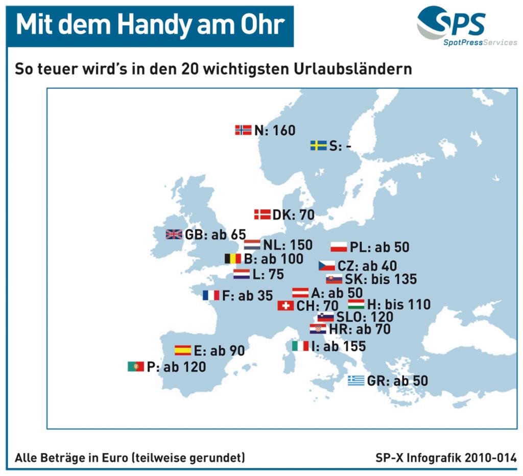 In Europa ist das Telefonieren am Steuer noch teurer