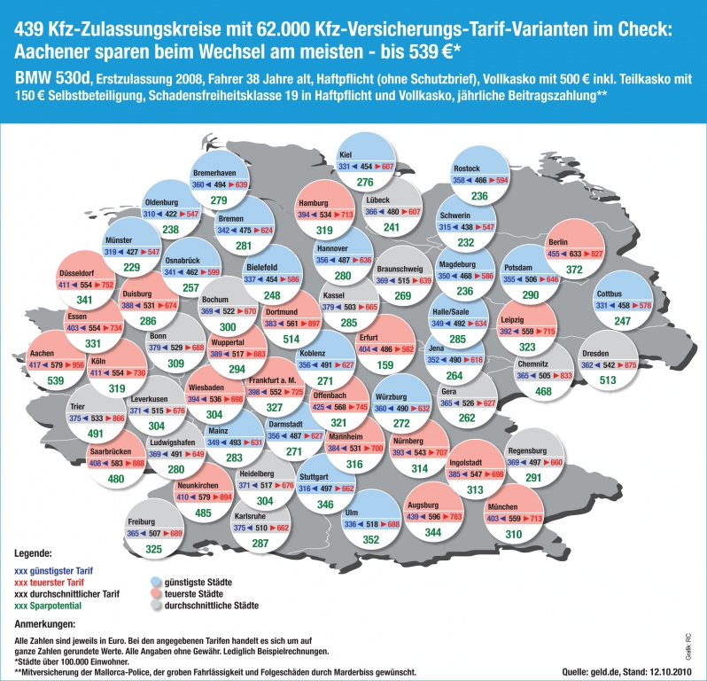 Infografik: BMW