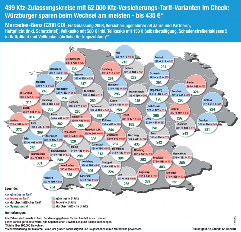 Infografik: Mercedes-Benz