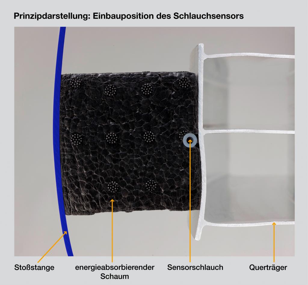 Prinzipdarstellung: Einbauposition des Schlauchsensors von Contiental.
