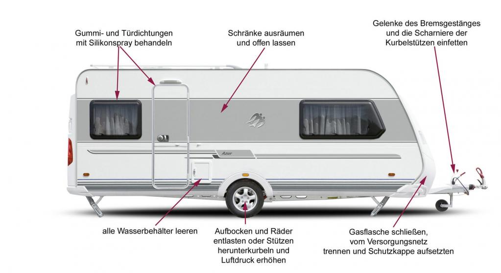 Ratgeber: Freizeitfahrzeuge in die Winterpause schicken 