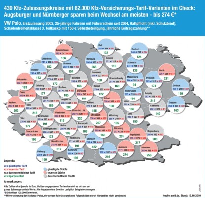 Tarif-Test: 439 Kfz-Kreise mit 62.000 Versicherungstarif-Varianten im Test