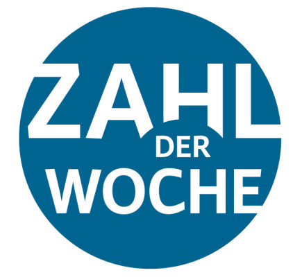 Zahl der Woche - 7.163.268...