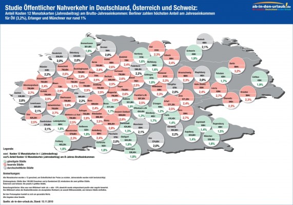 93-Städte-Studie Öffentlicher Nahverkehr in Deutschland, Österreich & Schweiz