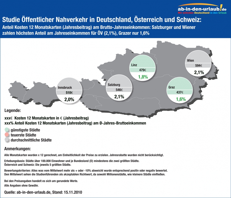 93-Städte-Studie Öffentlicher Nahverkehr in Deutschland, Österreich & Schweiz
