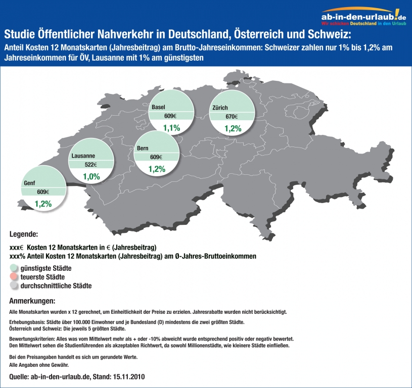 93-Städte-Studie Öffentlicher Nahverkehr in Deutschland, Österreich & Schweiz