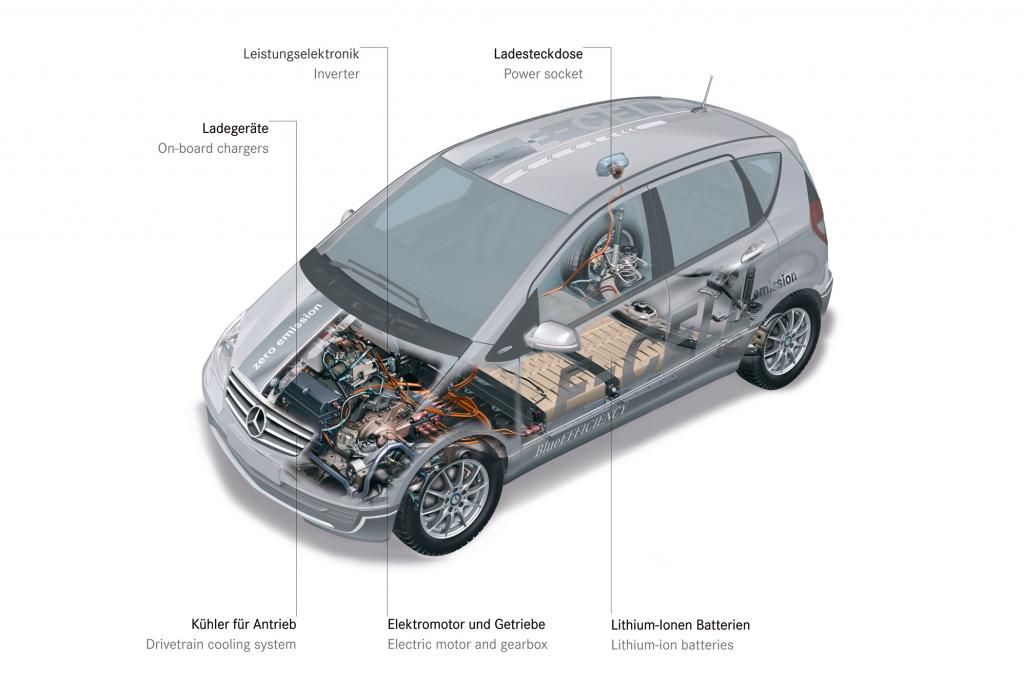 Die Technik im Detail