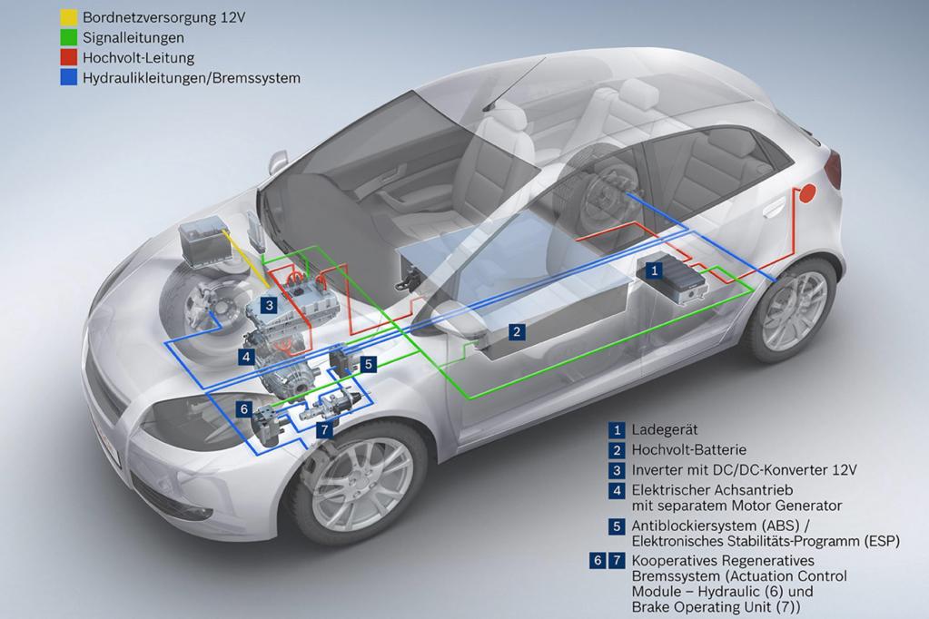 Hybrid- und Elektroautos stehen unter Strom. 