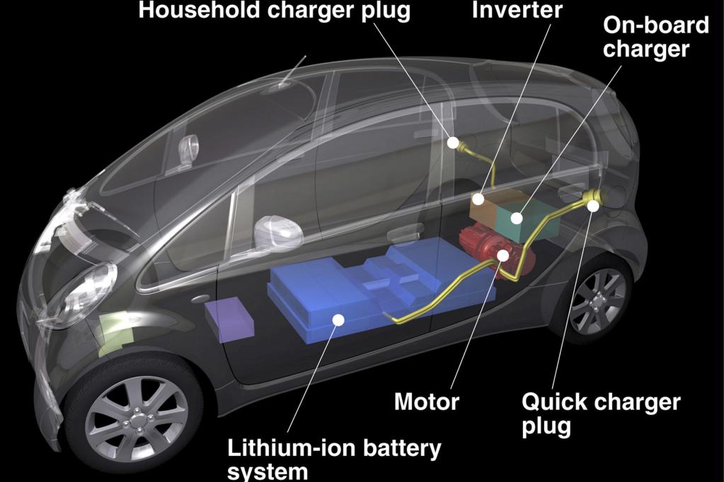 Der i-MiEV ist da 