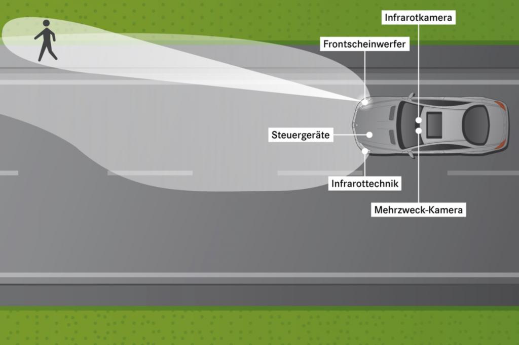 Ein neues System von Mercedes strahlt den Fußgänger nun direkt an