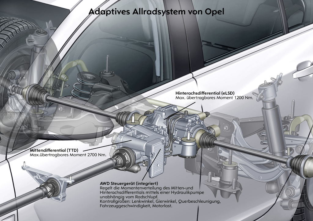 Helfer in jeder Lebenslage: Der adaptive Allradantrieb 
