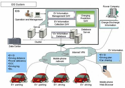 Mitsubishi beteiligt sich an der Entwicklung intelligenter Stromnetze.