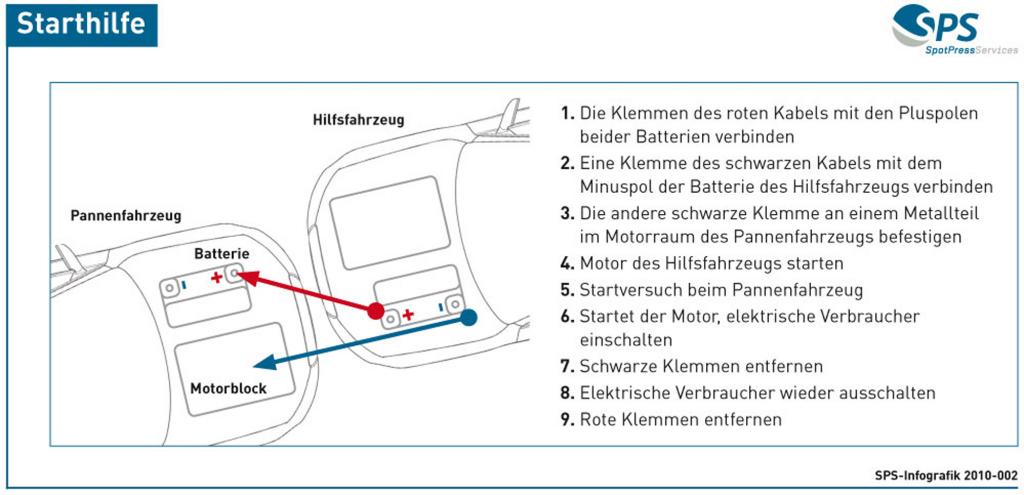 So wird es gemacht