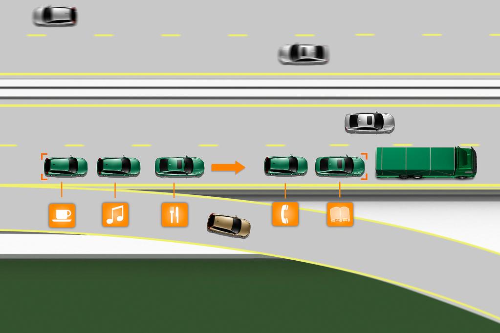 Der Lkw fährt voraus, die Fahrer der nachfolgenden Pkw schlafen oder lesen. Ist die Ausfahrt erreicht, übernimmt wieder der Mensch und das Auto schert aus. 