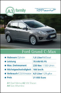 auto.de-Gewinnspiel: Auto-Quartett 