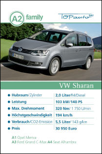auto.de-Gewinnspiel: Auto-Quartett 