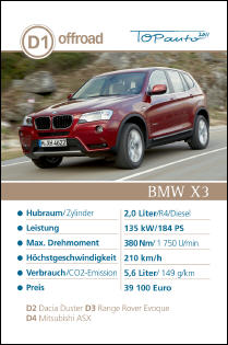 auto.de-Gewinnspiel: Auto-Quartett 