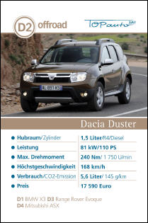 auto.de-Gewinnspiel: Auto-Quartett 