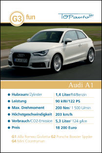 auto.de-Gewinnspiel: Auto-Quartett 