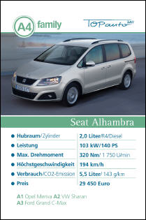 auto.de-Gewinnspiel: Auto-Quartett 