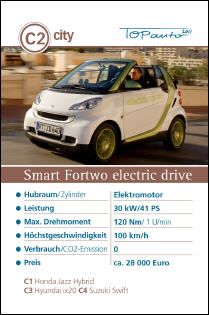 auto.de-Gewinnspiel: Auto-Quartett 