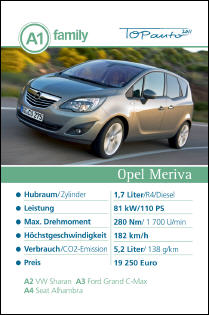 auto.de-Gewinnspiel: Auto-Quartett 