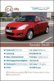 auto.de-Gewinnspiel: Auto-Quartett 