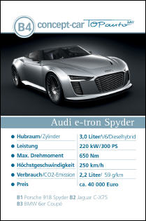 auto.de-Gewinnspiel: Auto-Quartett 