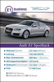 auto.de-Gewinnspiel: Auto-Quartett 