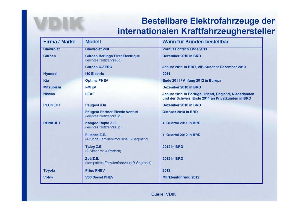 Der VDIK informierte in Berlin über Elektrofahrzeuge.