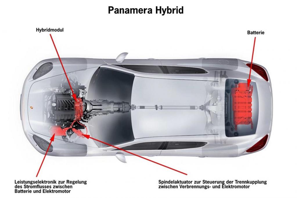 Genf 2011: Porsche mit Hybrid- und ohne Diesel-Panamera 