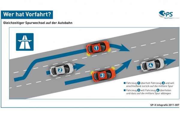 Grafik: Überholen auf der Autobahn - Wer hat Vorfahrt?