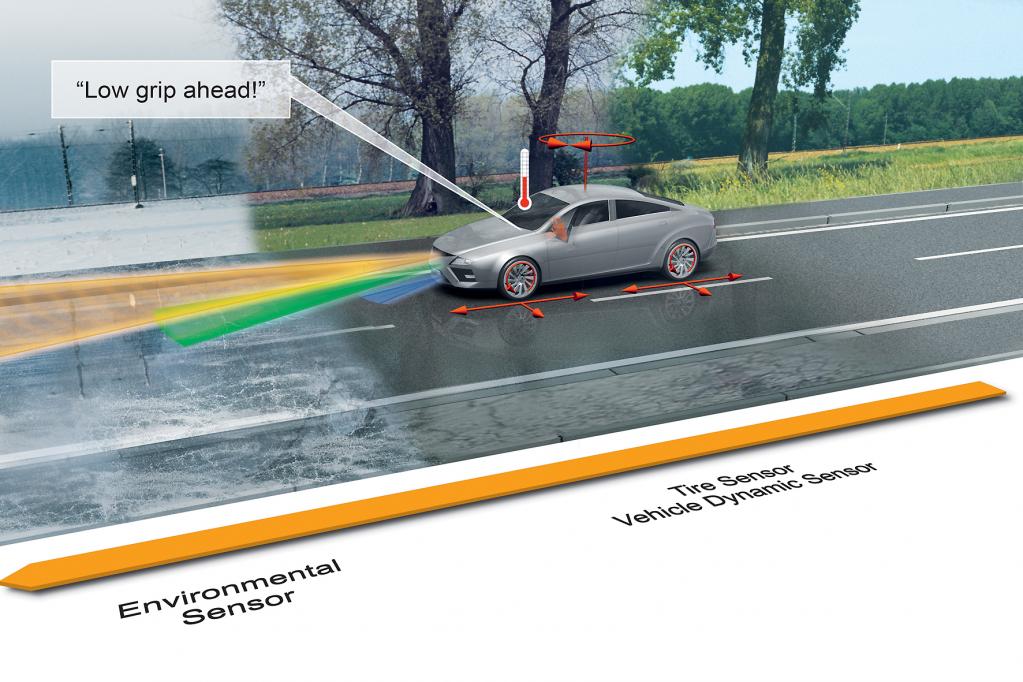 Komplexe Tecknik: Beim von Continental entwickelten Glätte-Sensor spielen Umgebungs- und Reifensensoren zusammen. Im Idealfall können sie den Fahrer frühzeitig vor Straßenglätte warnen und die Infos auch an andere Fahrzeuge weitergeben. 