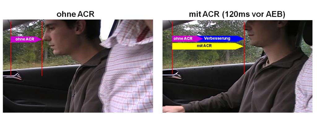TRW integriert aktiven Gurtaufroller in automatisches Notbremssystem