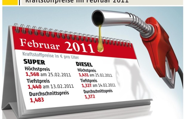 ADAC: Autofahrer zahlen Krisen-Zeche