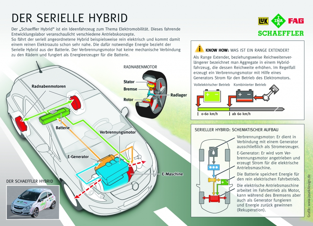 Schaeffler bei Elektromobilität breit aufgestellt